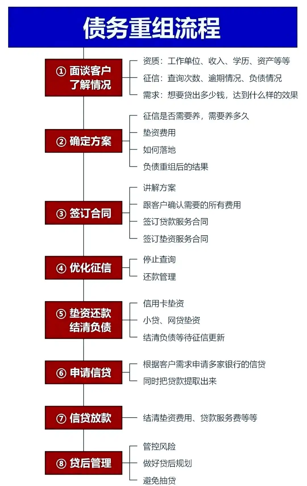 在桐城，中小企业也可以债务重组吗？